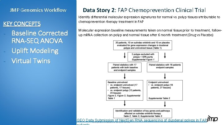 JMP Genomics Workflow KEY CONCEPTS Baseline Corrected RNA-SEQ ANOVA - Uplift Modeling - Virtual