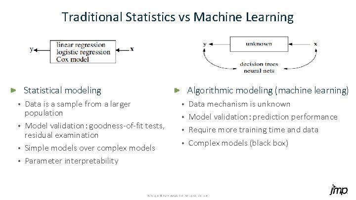 Traditional Statistics vs Machine Learning Statistical modeling Algorithmic modeling (machine learning) Data is a