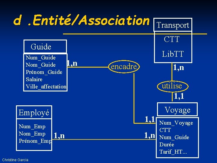 d. Entité/Association CTT Guide Num_Guide 1, n Nom_Guide Prénom_Guide Salaire Ville_affectation Employé Num_Emp Nom_Emp