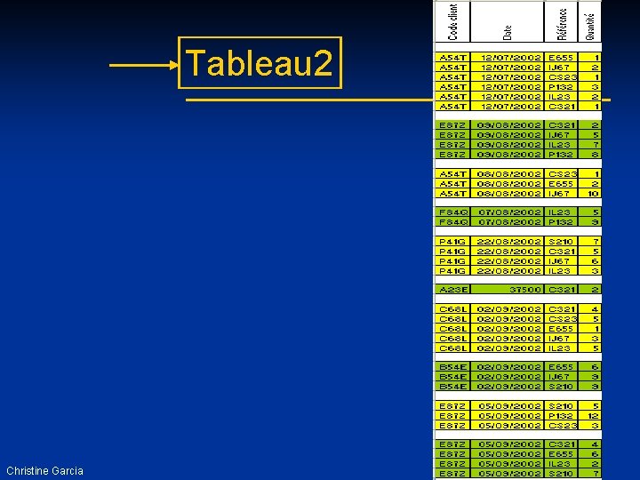 Tableau 2 Christine Garcia 