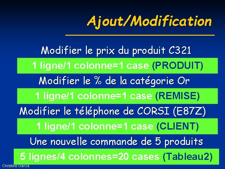 Ajout/Modification Modifier le prix du produit C 321 1 ligne/1 colonne=1 case (PRODUIT) Modifier