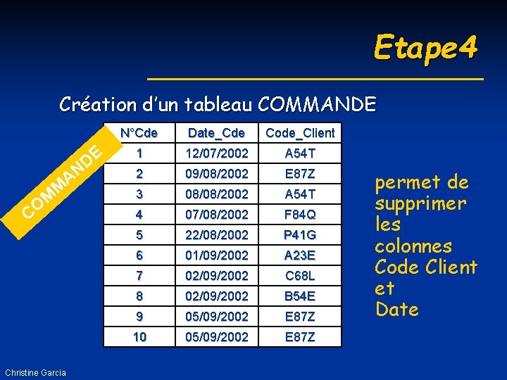 Etape 4 Création d’un tableau COMMANDE A E D N M M CO Christine