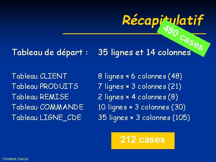 Récapitulatif 4 90 ca se Tableau de départ : 35 lignes et 14 colonnes