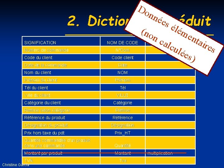 Do nn ées réduit 2. Dictionnaire élé (no SIGNIFICATION Numéro de commande NOM DE