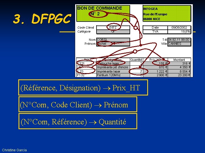 3. DFPGC (Référence, Désignation) Prix_HT (N°Com, Code Client) Prénom (N°Com, Référence) Quantité Christine Garcia