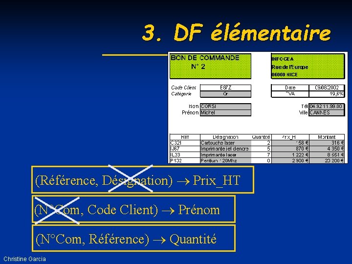 3. DF élémentaire (Référence, Désignation) Prix_HT (N°Com, Code Client) Prénom (N°Com, Référence) Quantité Christine