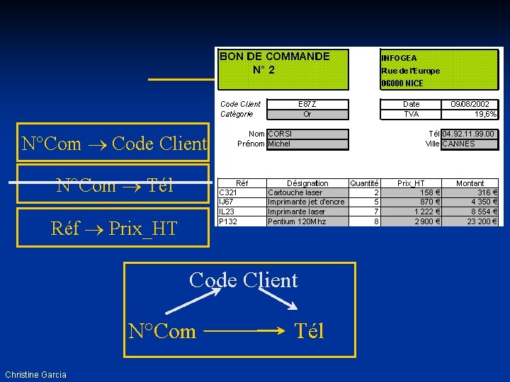 3. DF directe N°Com Code Client N°Com Tél Réf Prix_HT Code Client N°Com Christine