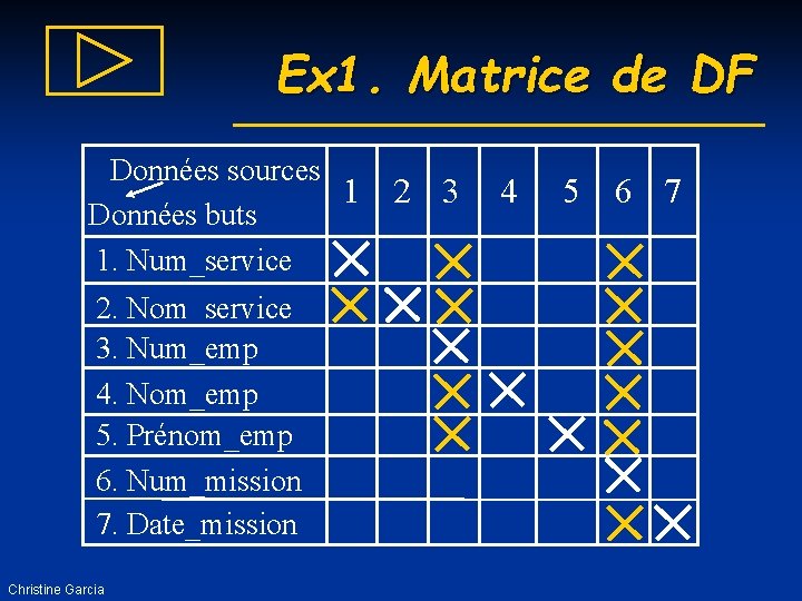 Ex 1. Matrice de DF Données sources 1 Données buts 1. Num_service 2. Nom_service