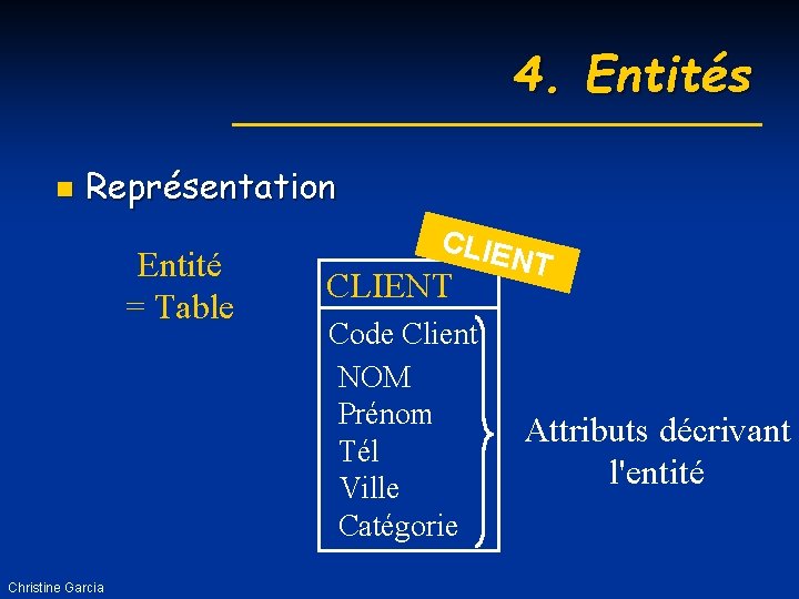 4. Entités n Représentation Entité = Table Christine Garcia CLIENT Code Client NOM Prénom