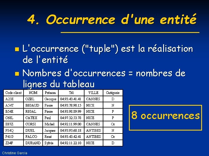 4. Occurrence d'une entité L'occurrence ("tuple") est la réalisation de l'entité n Nombres d'occurrences