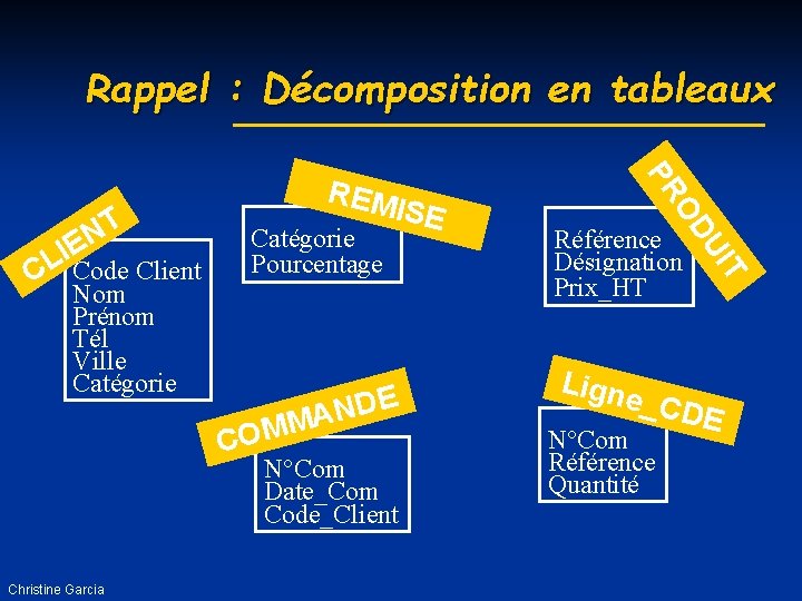 Rappel : Décomposition en tableaux Nom Prénom Tél Ville Catégorie E D N MA