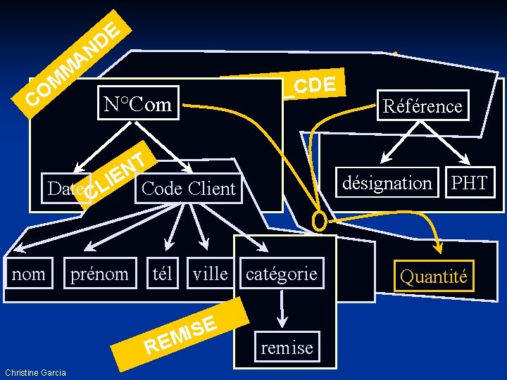 M CO E D N A M T I U Ligne_CDE OD Référence PR