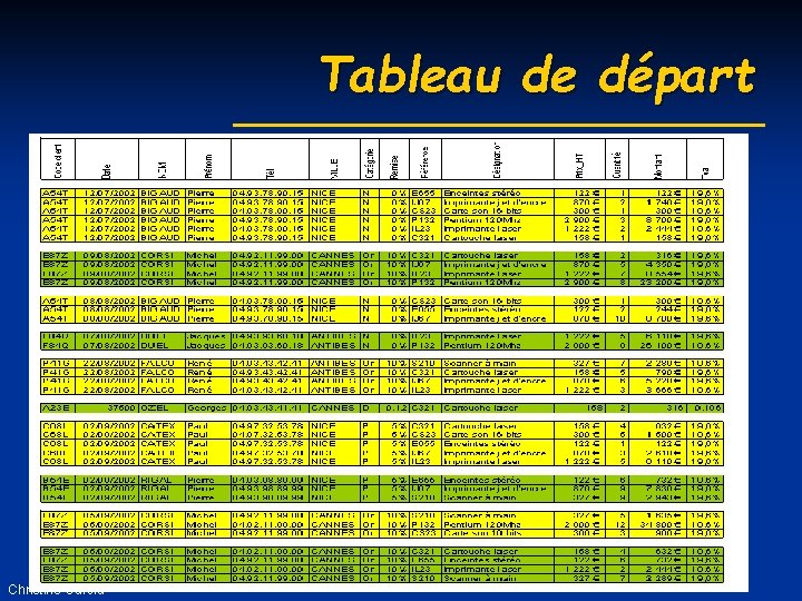 Tableau de départ Christine Garcia 