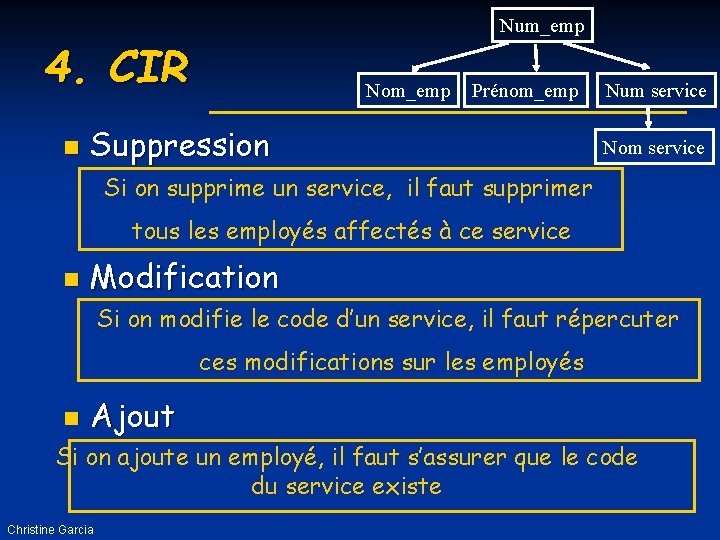 Num_emp 4. CIR n Nom_emp Prénom_emp Suppression Num service Nom service Si on supprime