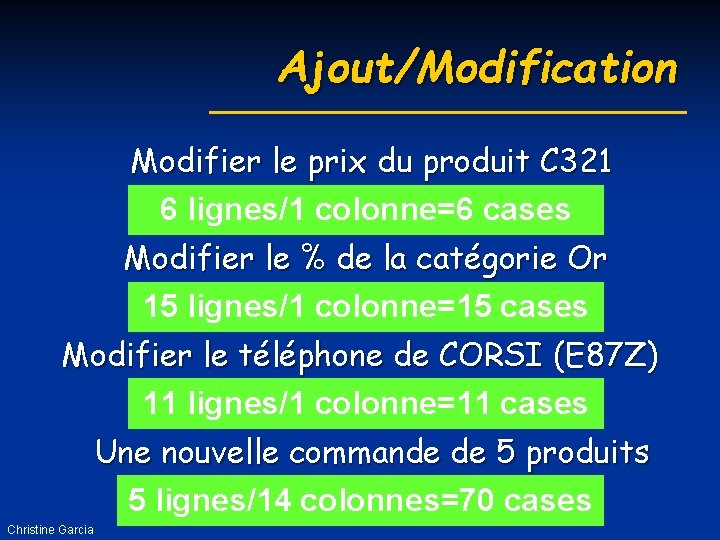 Ajout/Modification Modifier le prix du produit C 321 6 lignes/1 colonne=6 cases Modifier le