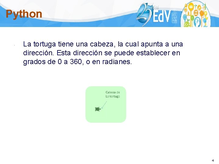 Python La tortuga tiene una cabeza, la cual apunta a una dirección. Esta dirección