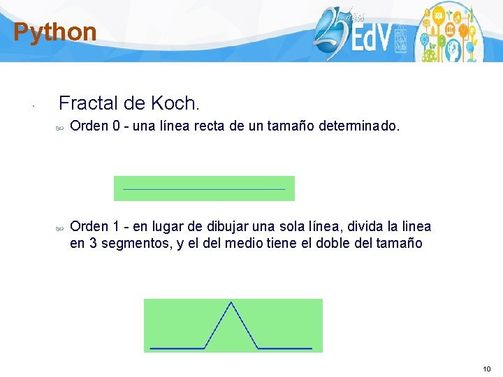 Python Fractal de Koch. Orden 0 - una línea recta de un tamaño determinado.