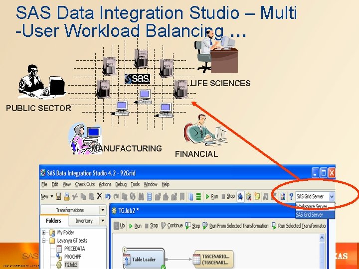 Data Integration in a GridEnabled Environment Cheryl Doninger