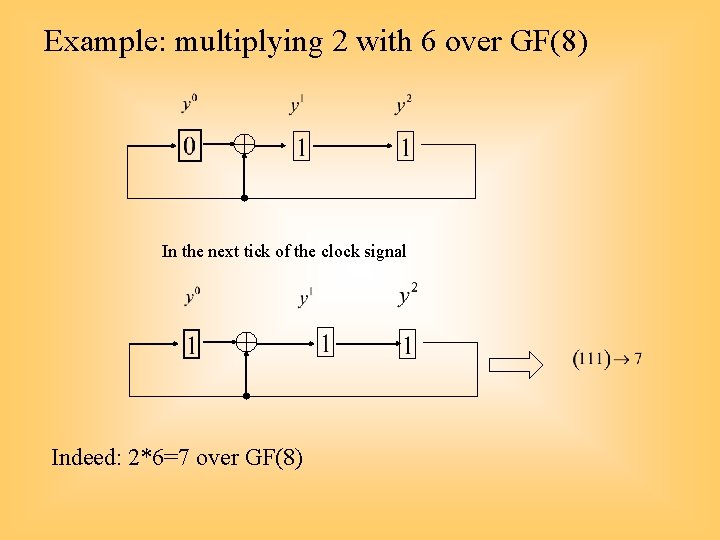 Example: multiplying 2 with 6 over GF(8) In the next tick of the clock