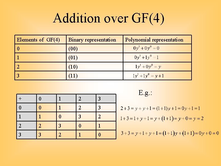 Addition over GF(4) Elements of GF(4) Binary representation 0 (00) 1 (01) 2 (10)