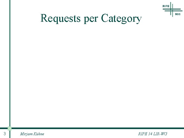 Requests per Category 3 Mirjam Kühne RIPE 34 LIR-WG 