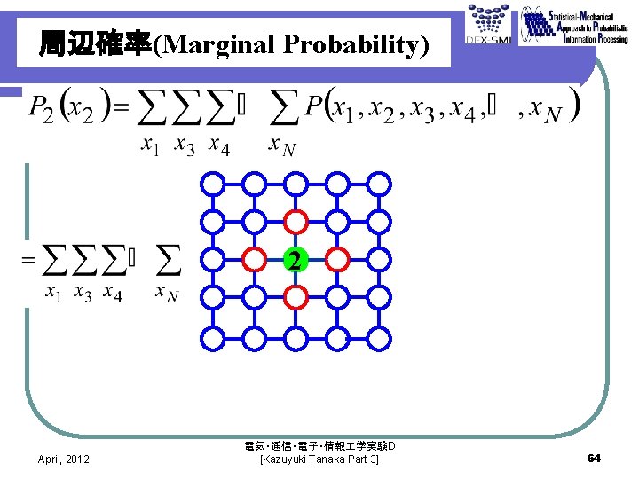 周辺確率(Marginal Probability) 2 April, 2012 電気・通信・電子・情報 学実験D [Kazuyuki Tanaka Part 3] 64 