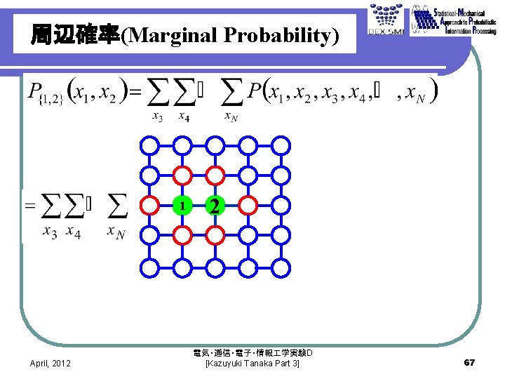 周辺確率(Marginal Probability) 1 April, 2012 2 電気・通信・電子・情報 学実験D [Kazuyuki Tanaka Part 3] 67 