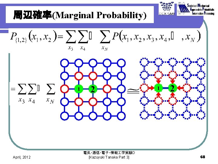 周辺確率(Marginal Probability) 1 April, 2012 2 電気・通信・電子・情報 学実験D [Kazuyuki Tanaka Part 3] 1 2