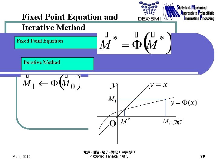 Fixed Point Equation and Iterative Method Fixed Point Equation Iterative Method April, 2012 電気・通信・電子・情報