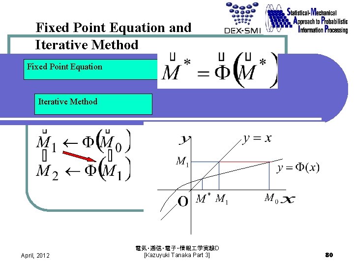 Fixed Point Equation and Iterative Method Fixed Point Equation Iterative Method April, 2012 電気・通信・電子・情報