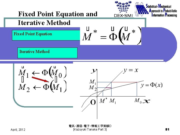 Fixed Point Equation and Iterative Method Fixed Point Equation Iterative Method April, 2012 電気・通信・電子・情報