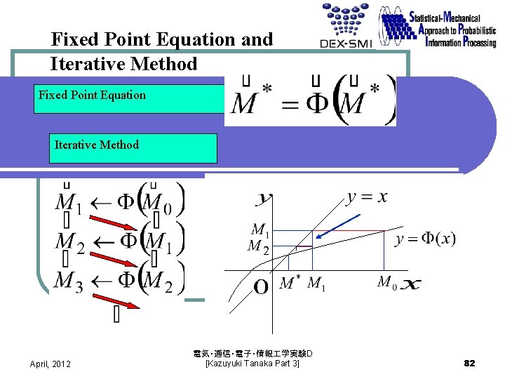 Fixed Point Equation and Iterative Method Fixed Point Equation Iterative Method April, 2012 電気・通信・電子・情報