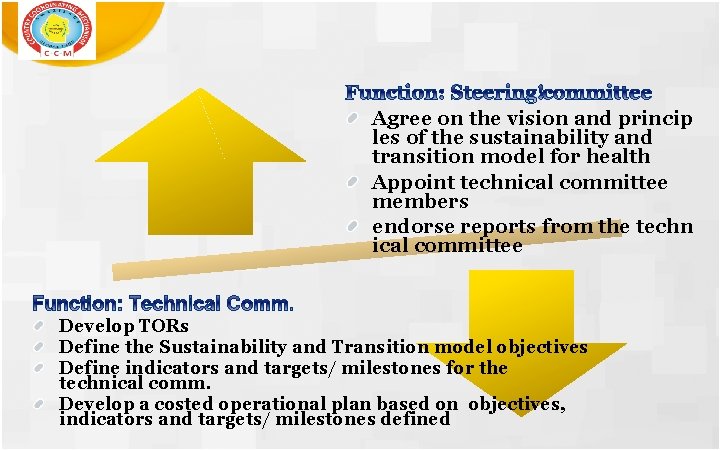 Agree on the vision and princip les of the sustainability and transition model for