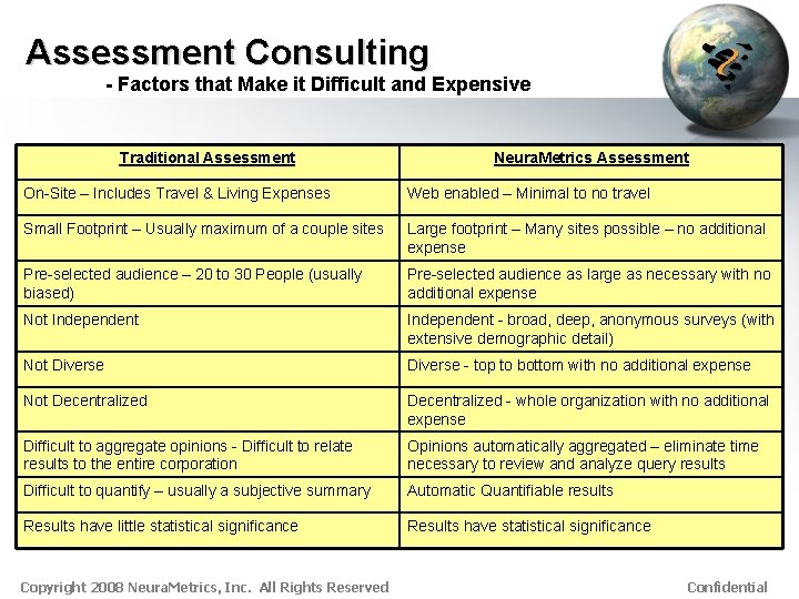 Assessment Consulting - Factors that Make it Difficult and Expensive Traditional Assessment Neura. Metrics