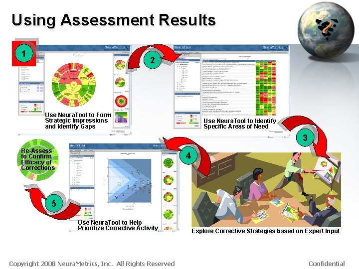 Using Assessment Results 1 2 Use Neura. Tool to Form Strategic Impressions and Identify