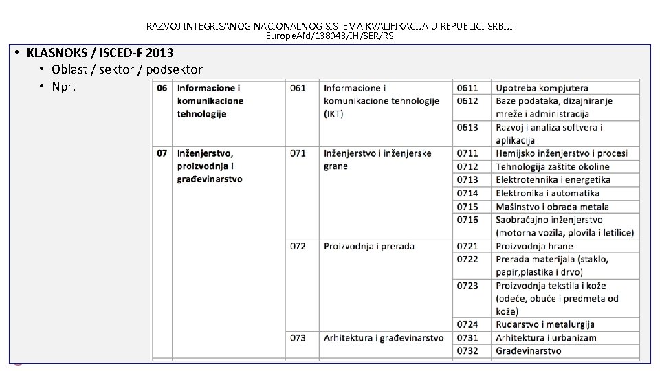 RAZVOJ INTEGRISANOG NACIONALNOG SISTEMA KVALIFIKACIJA U REPUBLICI SRBIJI Europe. Aid/138043/IH/SER/RS • KLASNOKS / ISCED-F