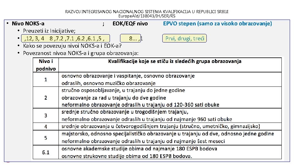 RAZVOJ INTEGRISANOG NACIONALNOG SISTEMA KVALIFIKACIJA U REPUBLICI SRBIJI Europe. Aid/138043/IH/SER/RS • Nivo NOKS-a ;