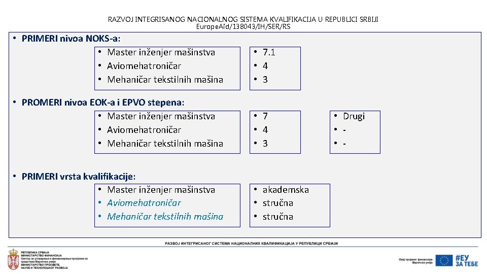 RAZVOJ INTEGRISANOG NACIONALNOG SISTEMA KVALIFIKACIJA U REPUBLICI SRBIJI Europe. Aid/138043/IH/SER/RS • PRIMERI nivoa NOKS-a: