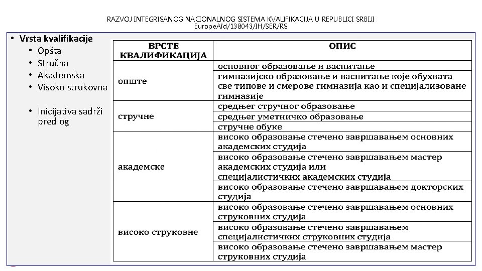 RAZVOJ INTEGRISANOG NACIONALNOG SISTEMA KVALIFIKACIJA U REPUBLICI SRBIJI Europe. Aid/138043/IH/SER/RS • Vrsta kvalifikacije •