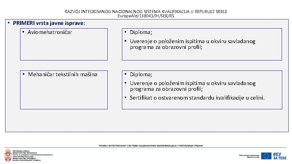 RAZVOJ INTEGRISANOG NACIONALNOG SISTEMA KVALIFIKACIJA U REPUBLICI SRBIJI Europe. Aid/138043/IH/SER/RS • PRIMERI vrsta javne