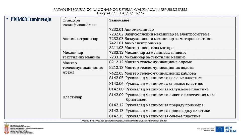 RAZVOJ INTEGRISANOG NACIONALNOG SISTEMA KVALIFIKACIJA U REPUBLICI SRBIJI Europe. Aid/138043/IH/SER/RS • PRIMERI zanimanja: 