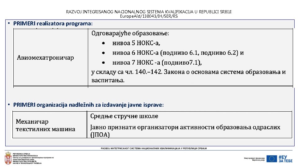 RAZVOJ INTEGRISANOG NACIONALNOG SISTEMA KVALIFIKACIJA U REPUBLICI SRBIJI Europe. Aid/138043/IH/SER/RS • PRIMERI realizatora programa: