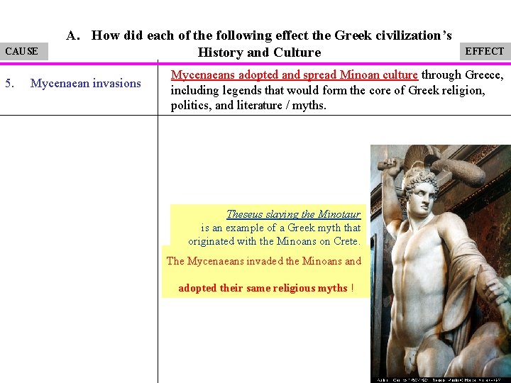 CAUSE 5. A. How did each of the following effect the Greek civilization’s History