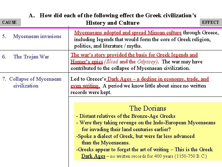 CAUSE A. How did each of the following effect the Greek civilization’s History and