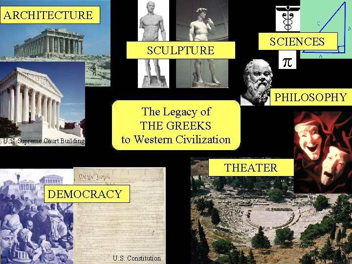 ARCHITECTURE SCIENCES SCULPTURE p PHILOSOPHY U. S. Supreme Court Building The Legacy of THE