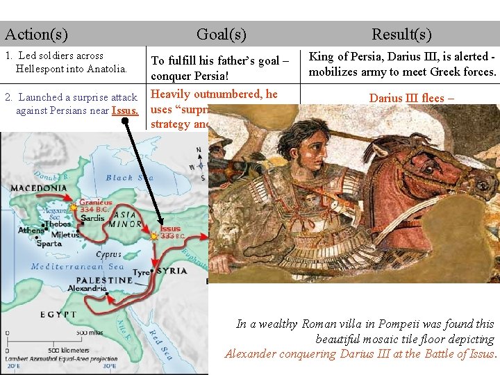 Action(s) 1. Led soldiers across Hellespont into Anatolia. 2. Launched a surprise attack against