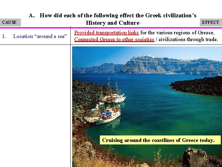 CAUSE 1. A. How did each of the following effect the Greek civilization’s History