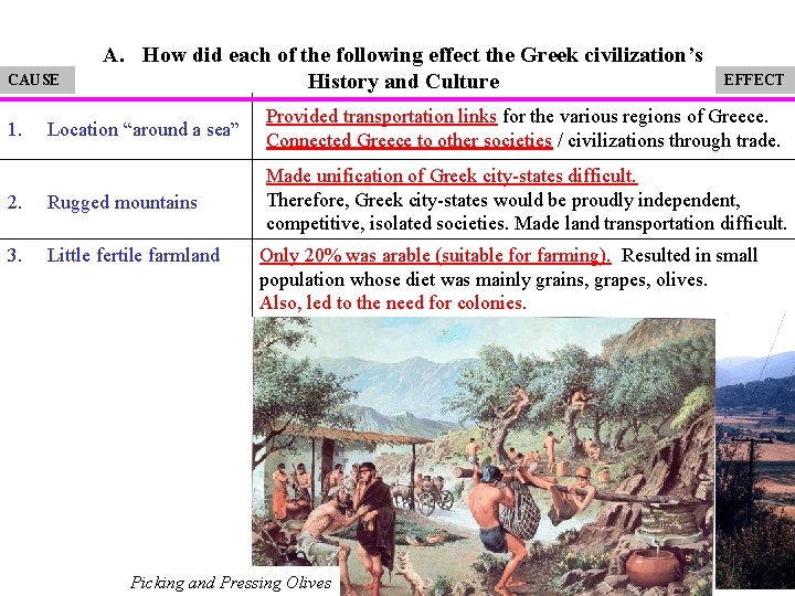 CAUSE A. How did each of the following effect the Greek civilization’s History and