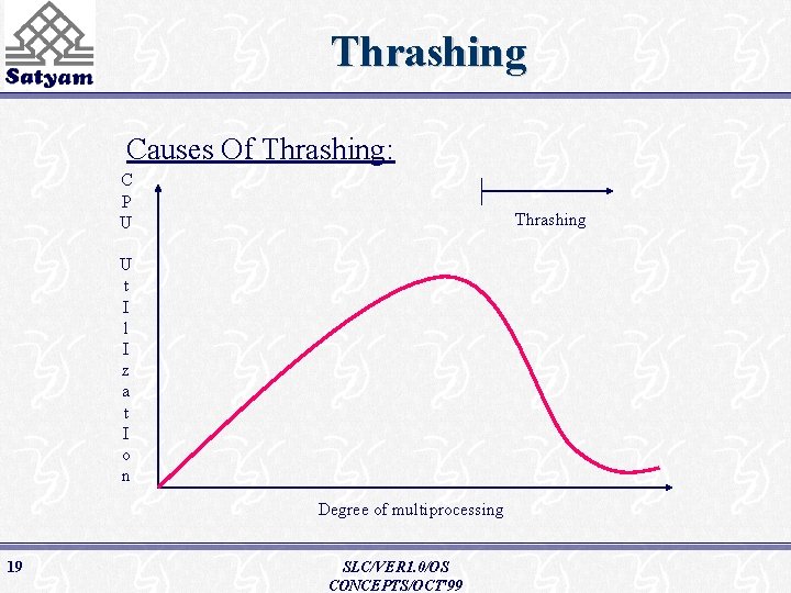 Thrashing Causes Of Thrashing: C P U Thrashing U t I l I z