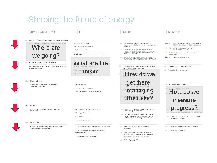 Shaping the future of energy Where are we going? What are the risks? How